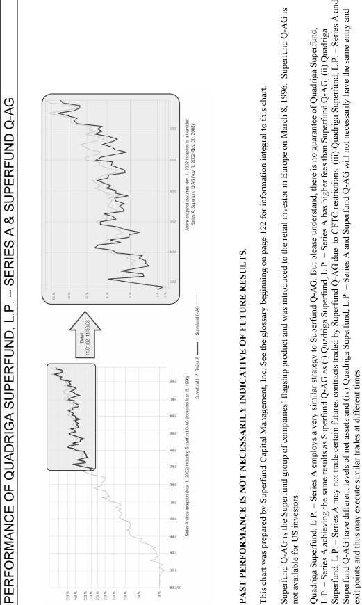 (PERFORMANCE QAG GRAPH)